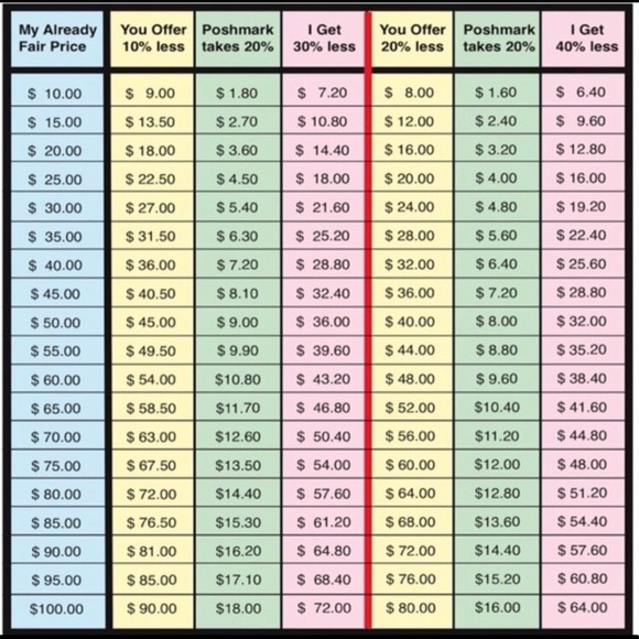 Meet your Posher, Kelly - Picture 7 of 9